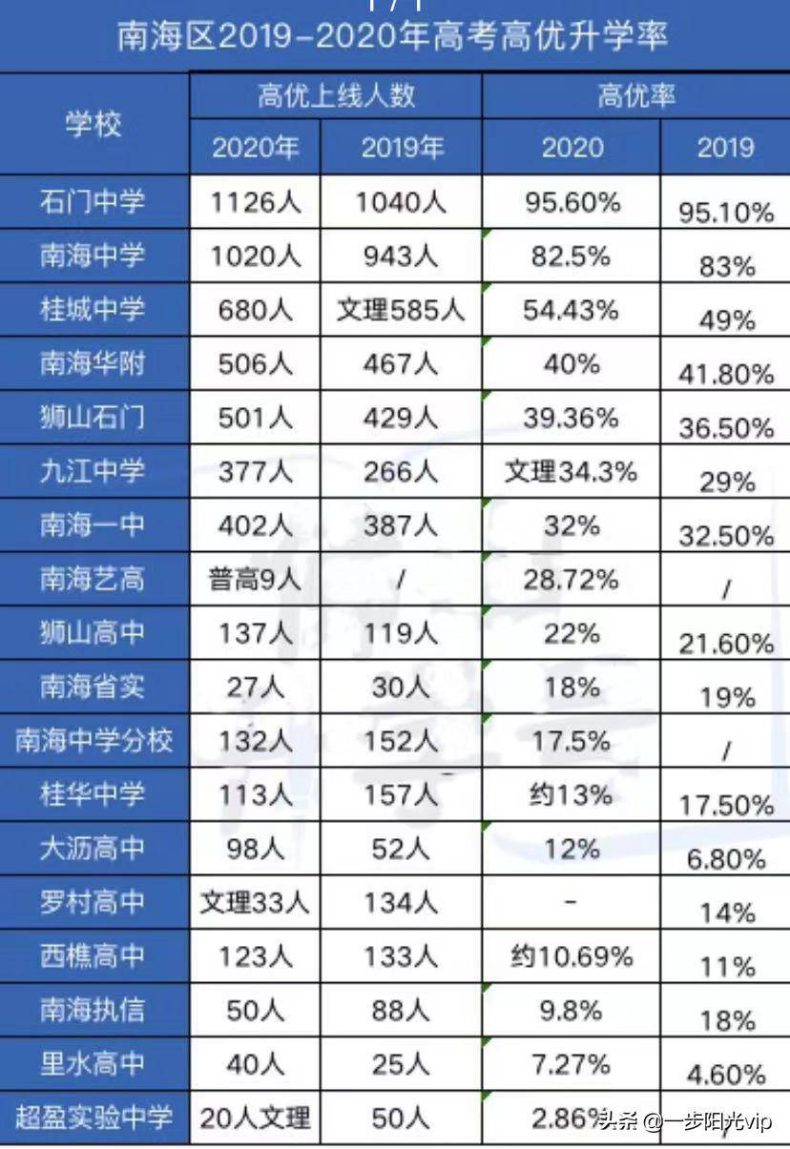 佛山最热门的职中和专业-佛山市中职学校排名-1