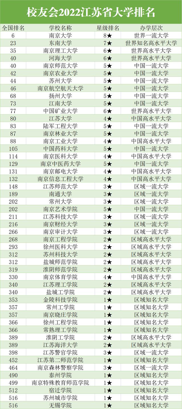 苏州市最好的十所大学（附：江苏省大学50强名单）-1