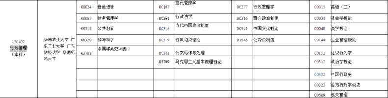 自考本科行政管理专业难度解析（附2023年开考计划）-1