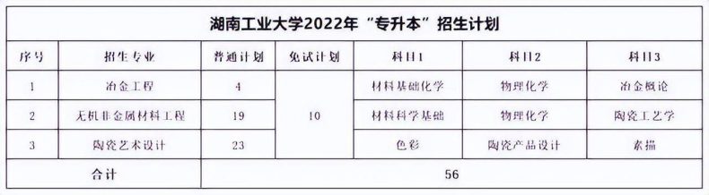 湖南专升本各院校考试科目汇总-1