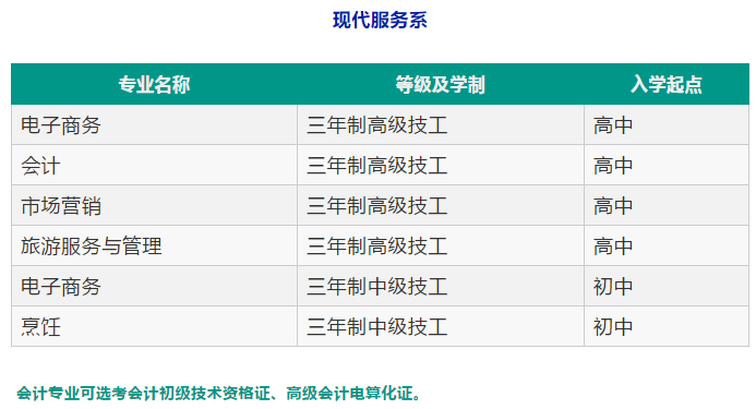 佛山南海技师学院好吗？招生专业有哪些？收费标准是多少？-1