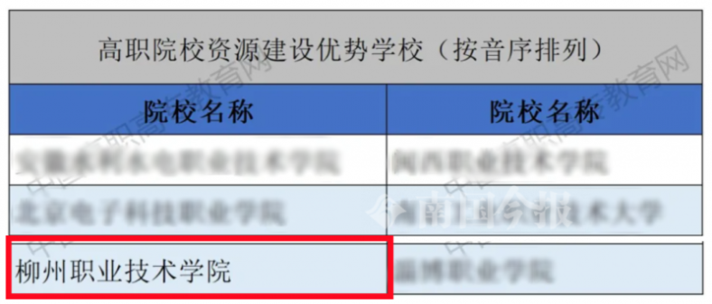 柳州哪所大专最好（附：柳州高职高专名单）-1