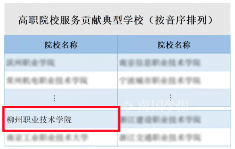 柳州哪所大专最好（附：柳州高职高专名单）-1