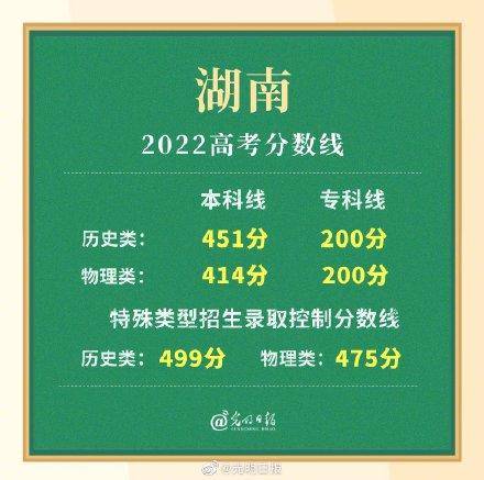 湖南2022一本二本录取分数线（附：湖南本科投档分数线）-1