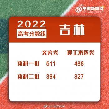 2022年全國各地高考分?jǐn)?shù)線匯總-1