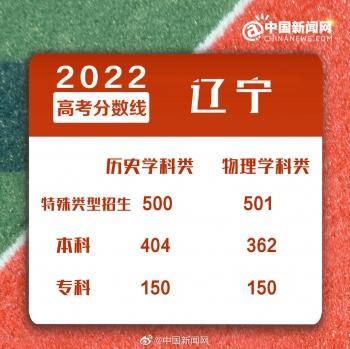 2022年全國各地高考分?jǐn)?shù)線匯總-1