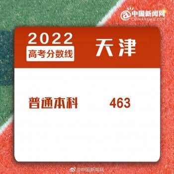 2022年全國各地高考分?jǐn)?shù)線匯總-1