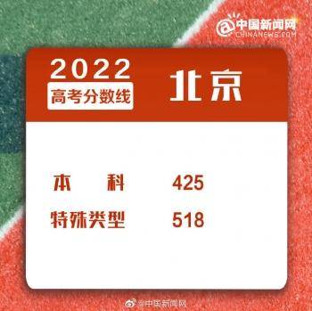 2022年全國各地高考分?jǐn)?shù)線匯總-1