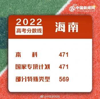 2022年全國各地高考分?jǐn)?shù)線匯總-1