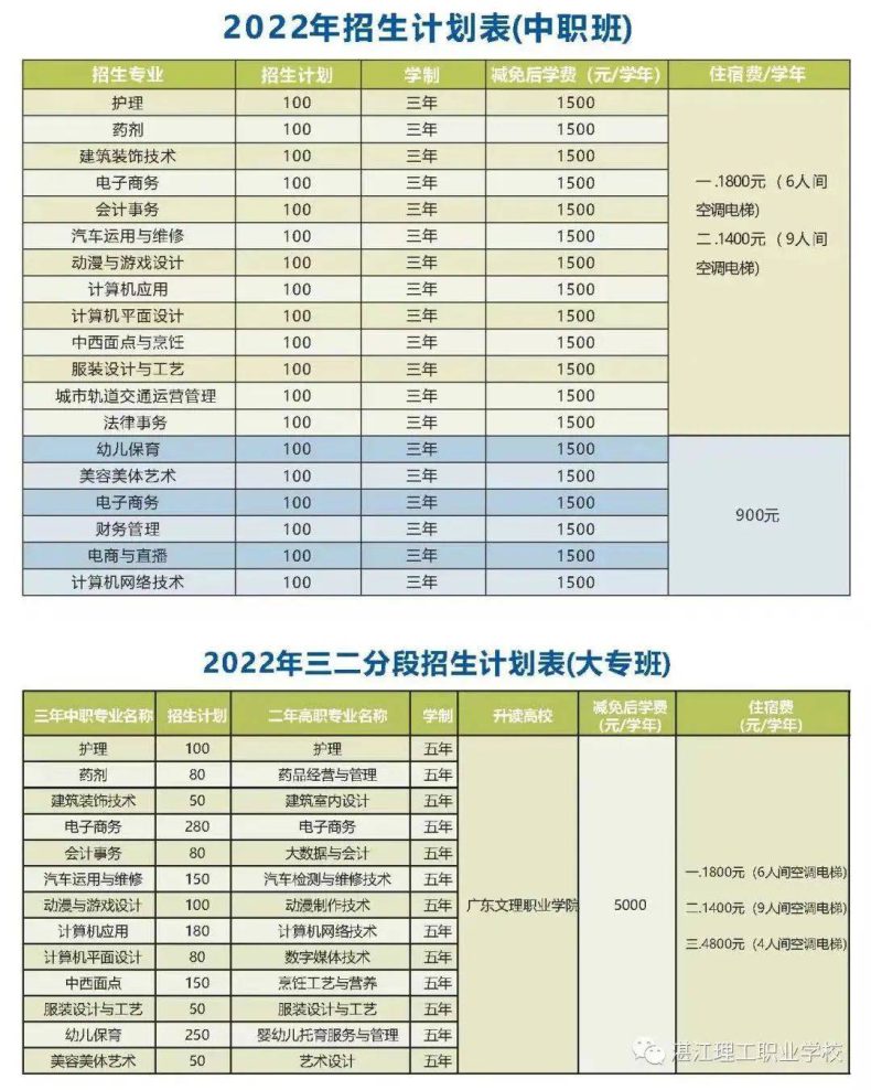 湛江有哪些大专学校推荐,最新湛江市高职院校前十排名-1