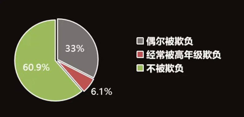 廣州荔灣區(qū)教育局回應(yīng)金道中學(xué)校園霸凌事件-父母如何教孩子減少校園欺凌-1