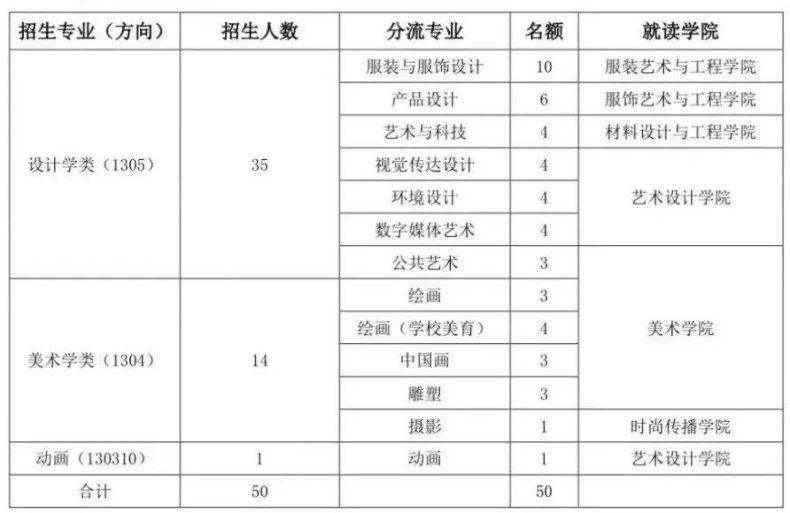 北京服装学院2023年艺术类本科专业招生简章发布-1