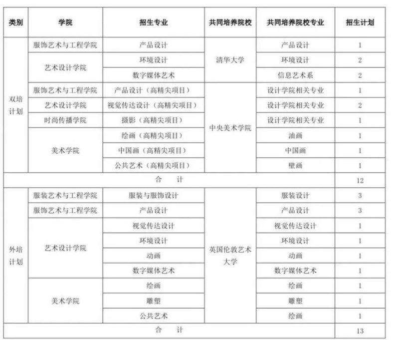 北京服装学院2023年艺术类本科专业招生简章发布-1