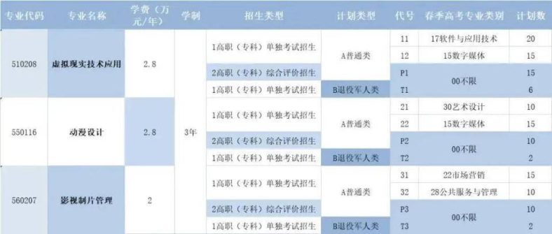 青岛电影学院2023年高职（专科）单独考试和综合评价招生简章-1