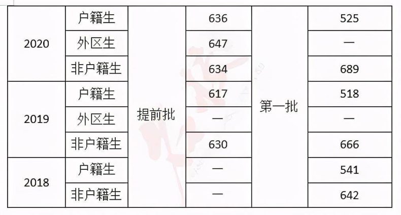 番禺二师附中高中怎么样（附：番禺区属高中地址及分数线）-1