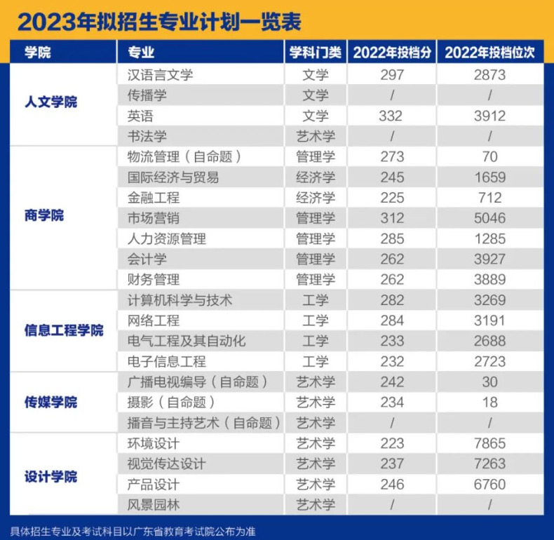 又双叒涨学费了！东莞城市、华立学院上涨3000多元！-1