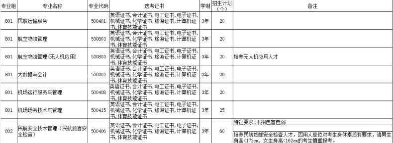 廣州高職高考公辦學(xué)校有哪些（附：各校招生專業(yè)名單）-1