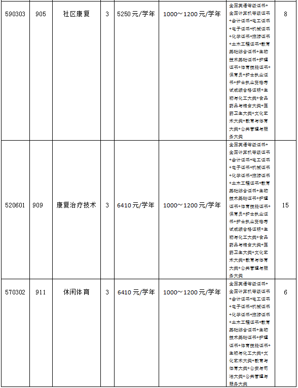 广东体育职业技术学院|3+证书录取分数及学校环境详情-1