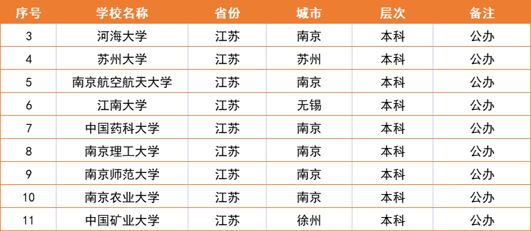 南京林业大学是啥档次（附：江苏高等院校排名榜）-1