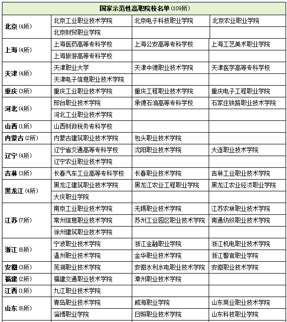 广东比较好的专科大学汇总-1