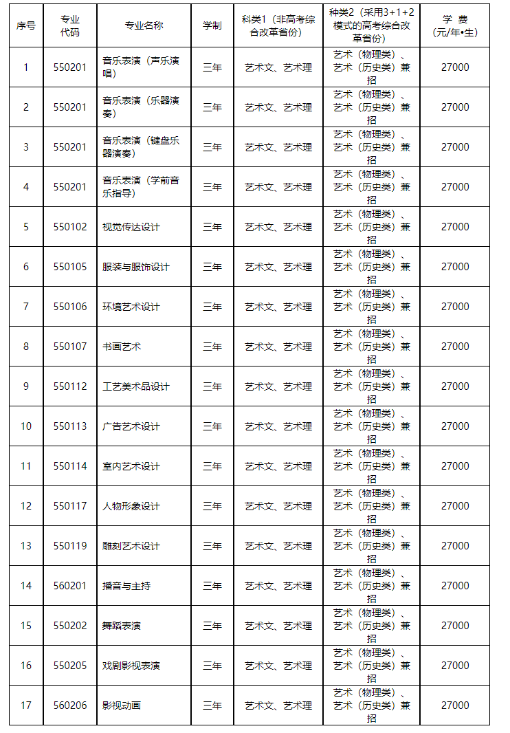 2023年艺术类专业招生简章汇总-1