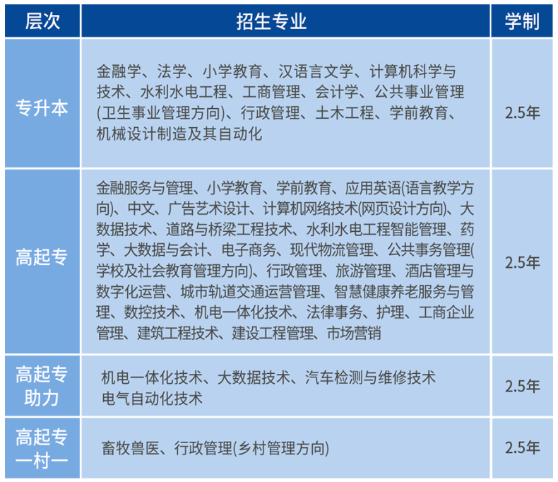 2023年春季國家開放大學(xué)開放教育招生簡章-1