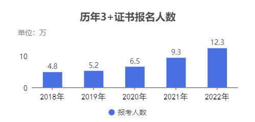 2023年高職高考有哪些變化？-1