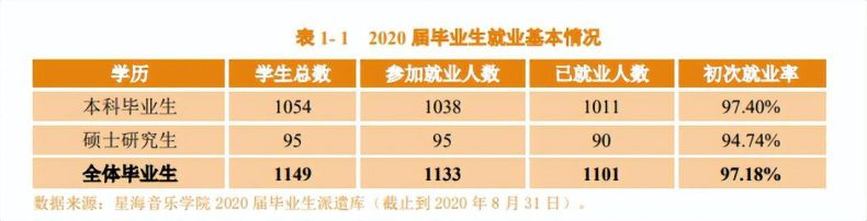 星海音乐学院好不好？招生对象及报考条件及就业情况分析-1