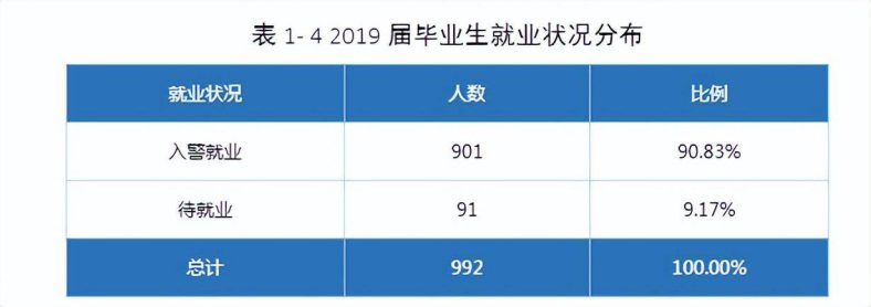 安徽大专学校哪所比较好-安徽省高校名单-1