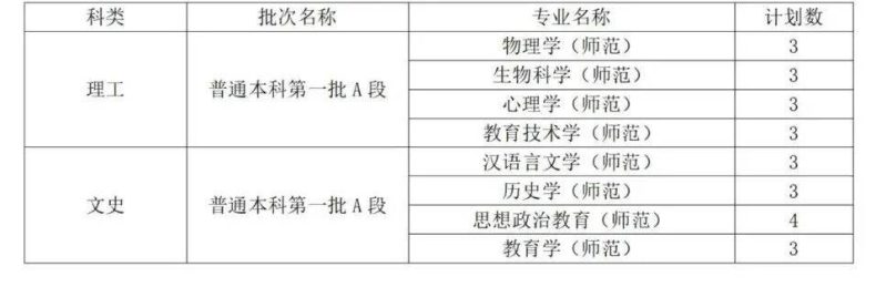 曲阜师范大学是一本还是二本（附：2022年招生计划）-1