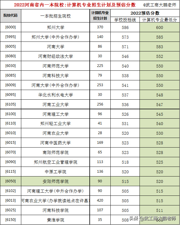 河南计算机专业哪个学校最好（附：河南一本院校计算机专业招生计划）-1