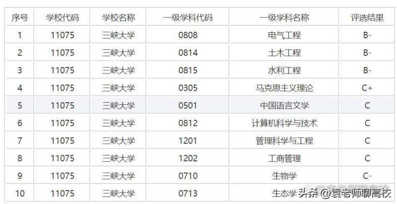 湖北最好的大学是哪所-湖北省本科院校排名榜-1