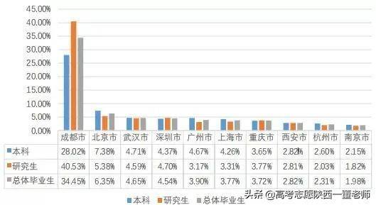 西南交大最好的四个专业（附：历年各专业录取分数线）-1