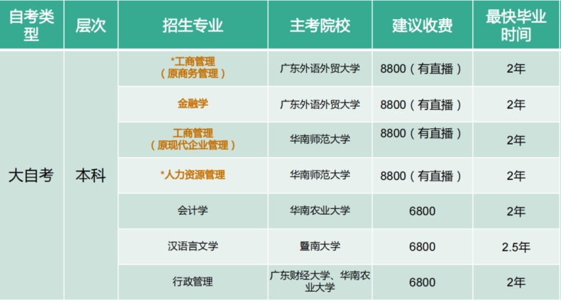 2023年广东省自学考试招生专业与考试计划-1