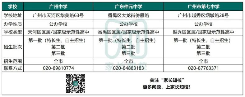 广州中学、仲元、七中，你选哪一所？-1