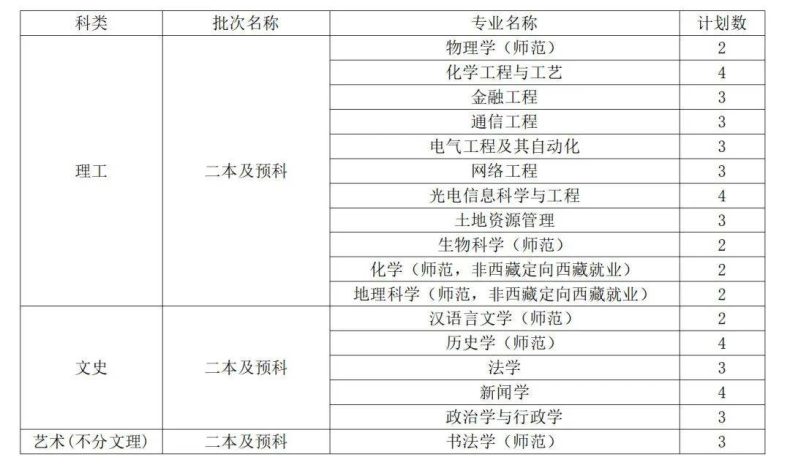 曲阜师范大学是一本还是二本（附：2022年招生计划）-1