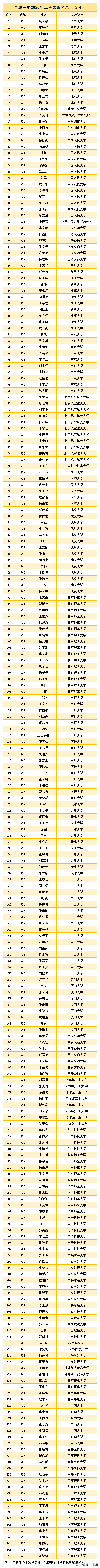 晋城一中前多少名才能上985-如何正确报考晋城一中-1