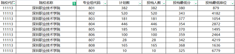 广东高职高考学校排名-2022年招生计划是多少-1