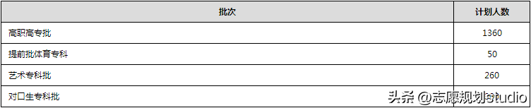 读幼师去哪个学校好-2022年幼师高职排名-1