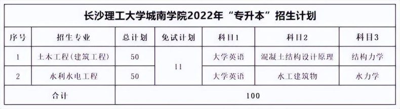 湖南专升本各院校考试科目汇总-1