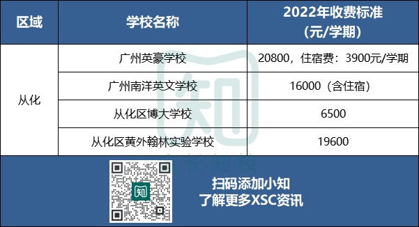 广州民办初中学费最新盘点！最贵27w一年！-1