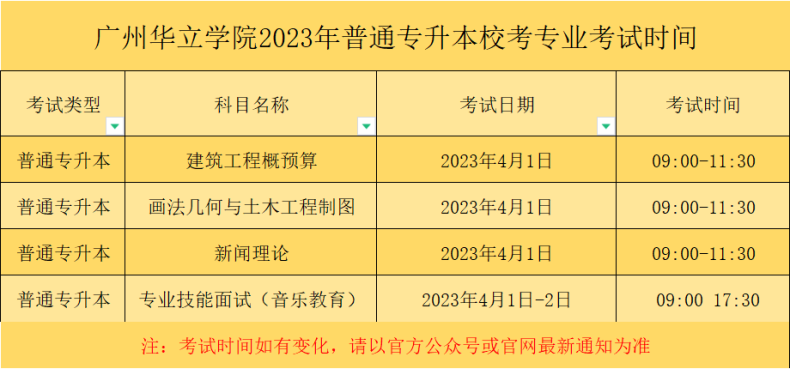 2023年广东专插本已有7所院校公布校考考试时间！-1