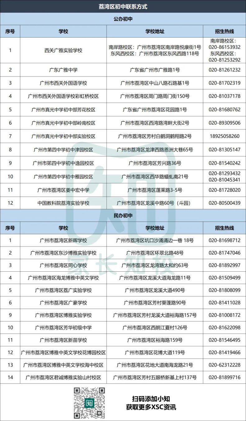 广州优质公民办初中联系方式大全-1