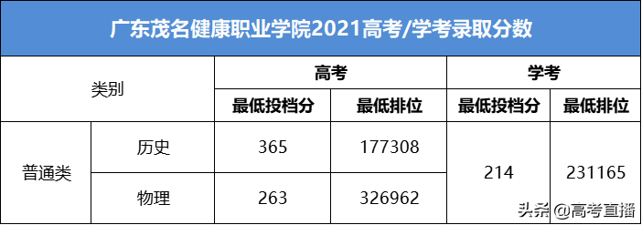 广东最容易考的公办大学-1