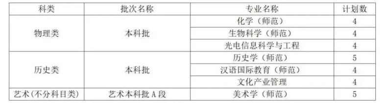 曲阜师范大学是一本还是二本（附：2022年招生计划）-1