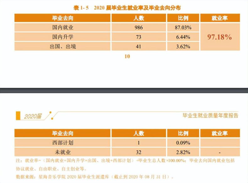 星海音乐学院好不好？招生对象及报考条件及就业情况分析-1