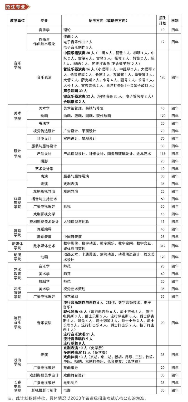 吉林艺术学院2023艺术类本科招生简章-1