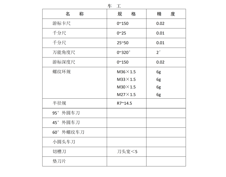 2023年河北省中等职业学校对口升学机械类、电子电工类、旅游类专业考试安排-1