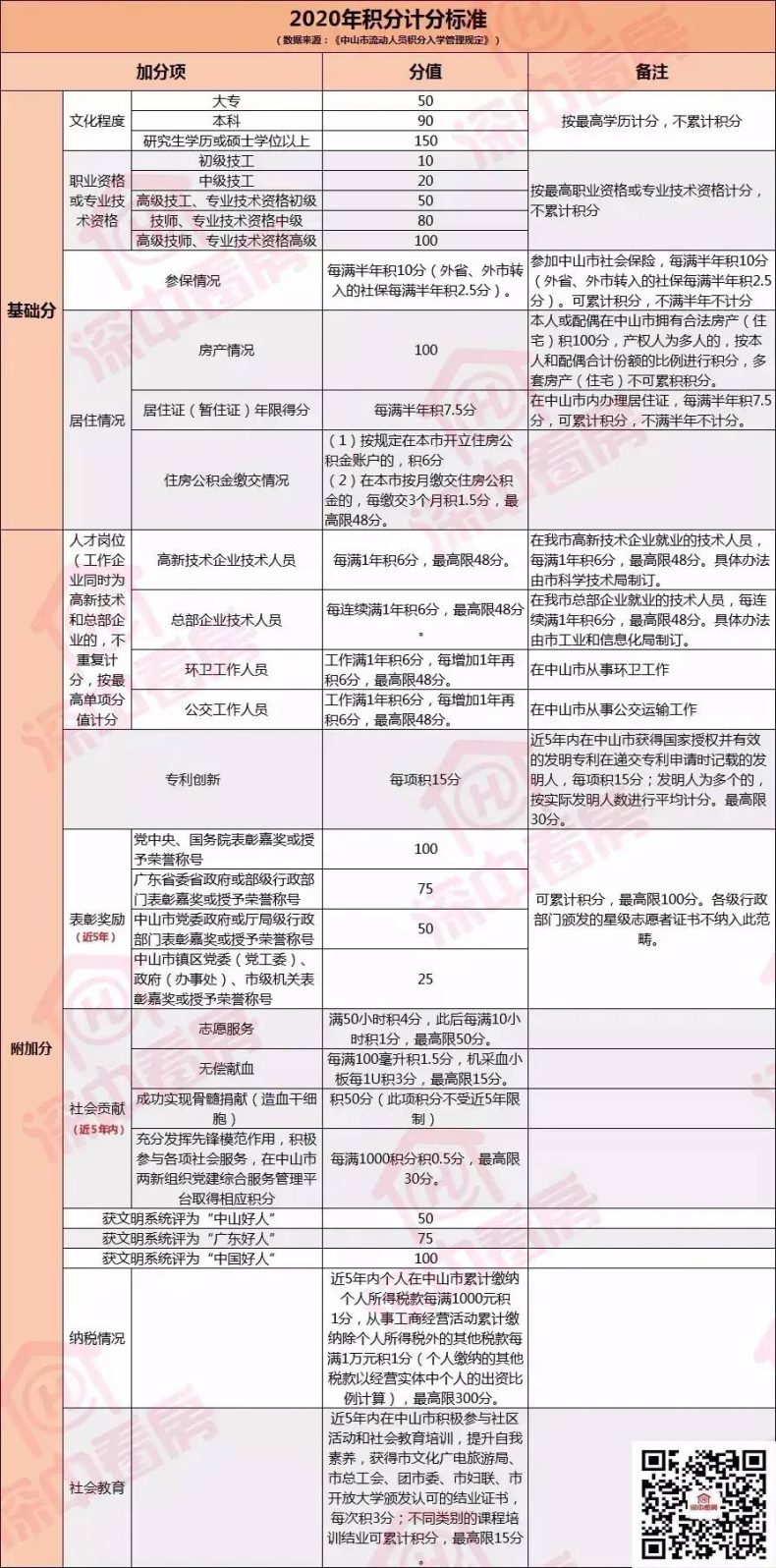 中山省级小学有哪些-中山市最好小学名单-1