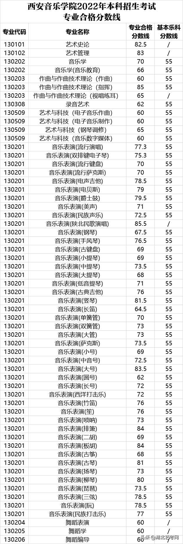 西安音乐学院分数线2022（附：2022年招生计划）-1